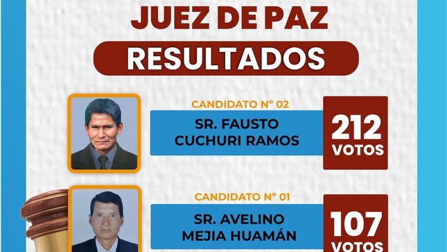 Resultados Juez de Paz Huamanguilla