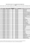 Vista preliminar de documento ANEXO DE RESOLUCIÓN JEFATURAL n. 1811-2023-MINEDU-VMGI-PRONABEC-OBE