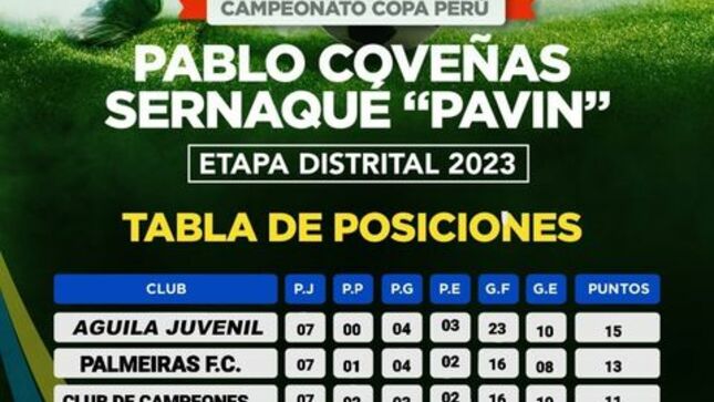 Liga Distrital, y Entrega de Trofeos mayo 2023