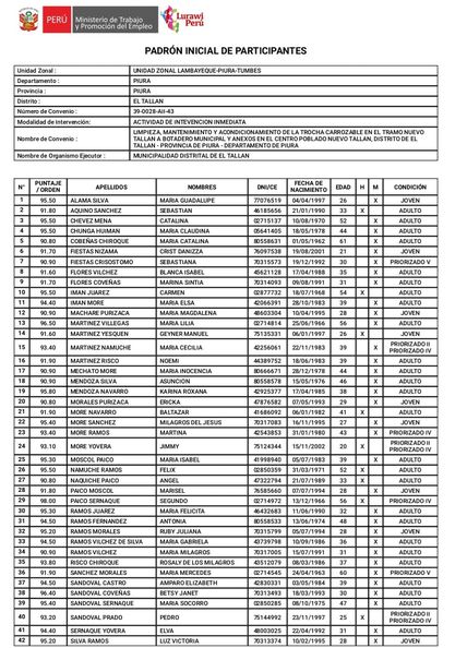 Programa LURAWI - Sector Panamericana