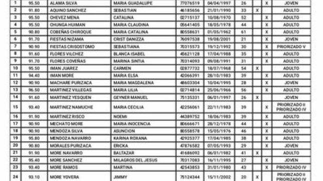 Programa LURAWI - Sector Panamericana