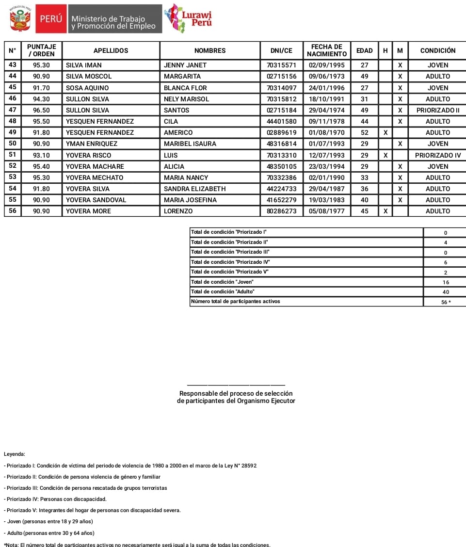 Programa LURAWI - Sector Panamericana