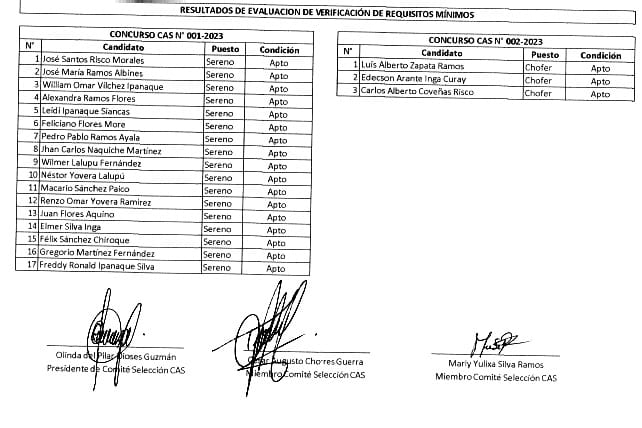 Resultados de Evaluación de Requisitos Mínimos para las 2 Convocatorias del Concurso CAS