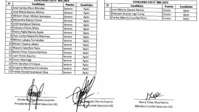 Resultados de Evaluación de Requisitos Mínimos para las 2 Convocatorias del Concurso CAS