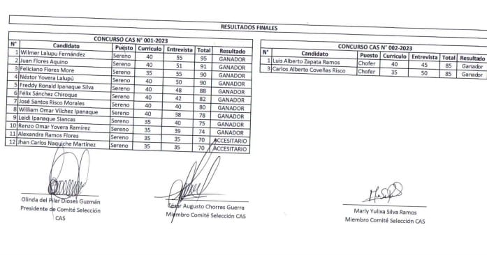 Resultados Finales del Concurso CAS N°1 Y N°2 de Serenazgo