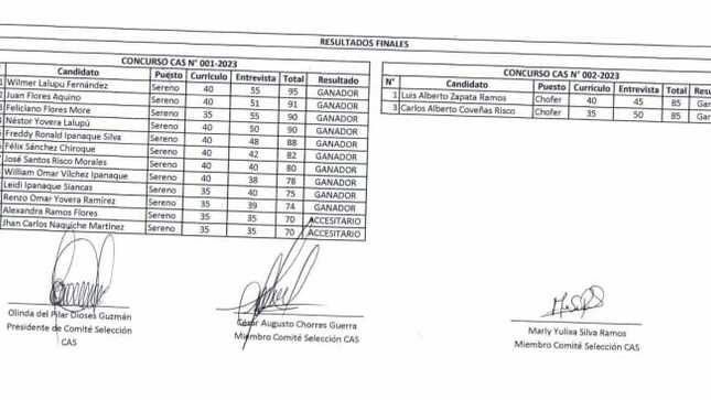 Resultados Finales del Concurso CAS N°1 Y N°2 de Serenazgo