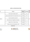 Vista preliminar de documento ANEXO RJ _ 209 HOMECENTERS_carta_18.04FFF F