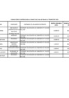 Vista preliminar de documento Relación de consultores contratados a través del Fondo de Apoyo Gerencial (FAG)-II TRIMESTRE 2023