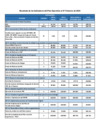 Vista preliminar de documento Resultado-Plan Operativo IV Trim 2024
