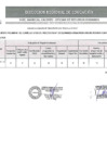 Vista preliminar de documento Cuadro de Mérito Preliminar del Currículo Vitae del PROCESO CAS N°005-2023-MINEDU-GRSM-DRESM-UGELMC-SEGUNDA CONVOCATORIA