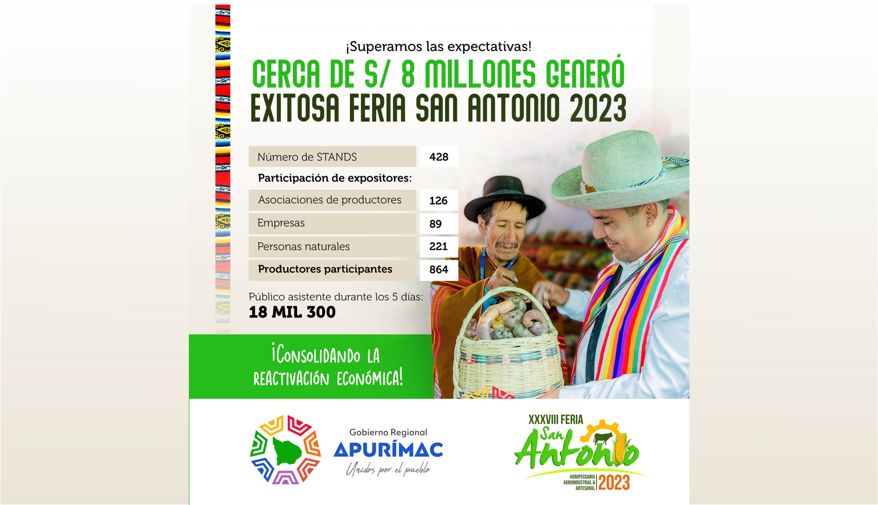 Cerca de 8 millones generó Feria San Antonio 2023 en beneficio de más de 800 productores de Apurímac 1