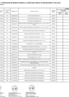 Vista preliminar de documento Anexo 06: Quincuagésima primera modificación al Cuadro Multianual de Necesidades  