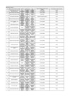 Vista preliminar de documento Lista de los funcionarios y servidores del Minedu 