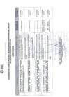 Vista preliminar de documento Acuerdo del Comité Regional de  Seguridad Ciudadana del Callao 3ra Sesión Ordinaria Virtual (25 MAYO DE 2023)