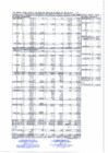 Vista preliminar de documento Ejecución de Gastos-  Declaración Jurada Sustento del Costo de Ejecución de Gasto del mes de mayo 2023