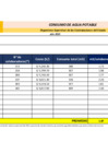 Vista preliminar de documento CONSUMO DE AGUA POTABLE - JUNIO 2023