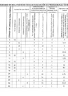 Vista preliminar de documento RESULTADO PROFESIONALES TECNICOS