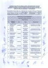Vista preliminar de documento Sindicato Único de Trabajadores del Servicio Nacional de Áreas Naturales Protegidas - SUTRASERNANP