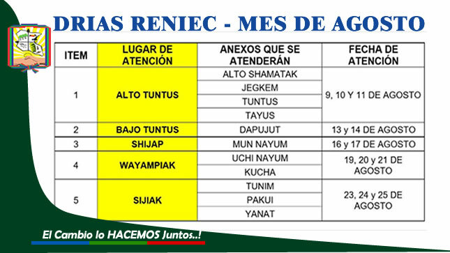 DRIAS RENIEC - AGOSTO
