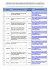 Vista preliminar de documento Listado de ETS comprendidas en la 16ta. disposición complementaria del reglamento de la Ley Nacional del Cancer