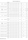 Vista preliminar de documento REPORTE SEGUIMIENTO POI - I Semestre 2023 PARTE 2