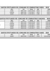 Vista preliminar de documento Adquisición de Combustibles - I TRIMESTRE 2023