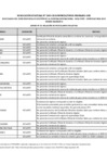 Vista preliminar de documento Anexo n.˚ 3 - Relación de postulantes no aptos