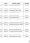 Vista preliminar de documento RESULTADOS  QUIMICO FARMACEUITO Y TECNICOS EN FARMACIA - DEMID