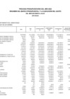 Vista preliminar de documento PRESUPUESTO INSTITUCIONAL MODIFICADO EJECUTADO POR ESPECÍFICA MES DE JULIO 2023