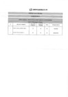 Vista preliminar de documento RESULTADOS FINALES CAS N° 003-2020