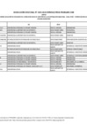 Vista preliminar de documento Anexo - Primera relación de becarios Beca Perú 2023 - Primer momento