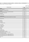 Vista preliminar de documento Cuadro Multianual de necesidades 2023 - 2025 - ANEXO-6-54-DEL-01-08-AL-02-08