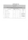 Vista preliminar de documento RESULTADOS FINALES CAS N° 004-2020