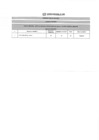 Vista preliminar de documento RESULTADOS FINALES CAS N° 005-2020