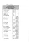 Vista preliminar de documento RESULTADOS DE EVALUACIÓN CURRICULAR CAS N° 007-2020