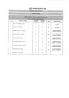 Vista preliminar de documento RESULTADOS FINALES CAS N° 013-2020
