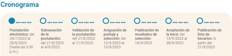 Peruanos con discapacidad podrán estudiar cursos de capacitación financiados con la Beca Inclusión Técnico Productiva 2023