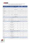 Vista preliminar de documento Relación de Funcionarios y Servidores con capacidad de decisión en el MIMP (Julio 09/08/2023)