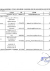 Vista preliminar de documento Directorio de los Integrantes de la Secretaria Técnica de Seguridad Ciudadana Año 2023 - Mórrope (1)