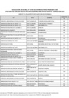 Vista preliminar de documento Anexo 2 - Resultados BEAHD No seleccionados