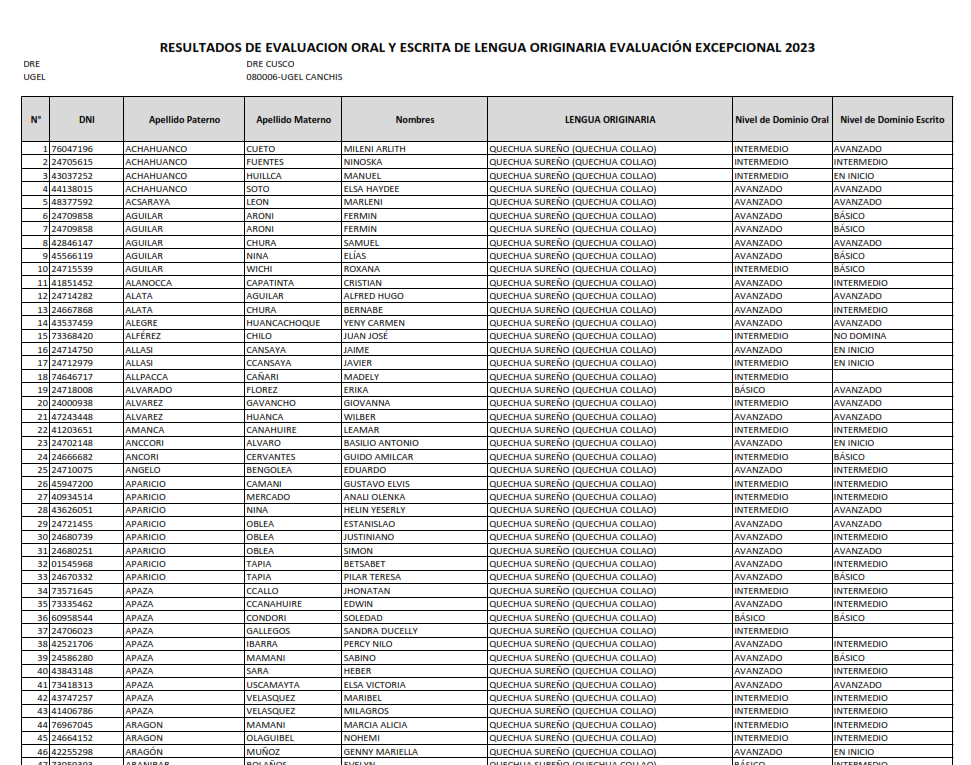 Resultados de evaluación oral y escrita de lengua