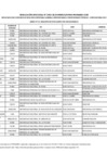 Vista preliminar de documento Anexo n.˚ 2 - Relación de postulantes no seleccionados