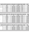 Vista preliminar de documento Gastos Generales - Cuadro Combustibles - Junio 2023