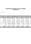 Vista preliminar de documento Ejecución de gasto devengados vs marco - por genérica al II trimestre 2023