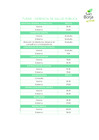 Vista preliminar de documento Tabla de precios de servicios médicos (TUSNE) en San Borja