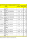 Vista preliminar de documento Penalidades Aplicadas - Junio 2023