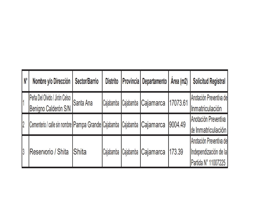Saneamiento de Inmueble