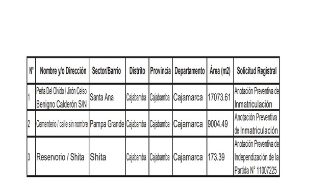 Saneamiento de Inmueble