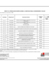 Vista preliminar de documento Anexo_06_aprobacion_modificaciones_cuadro_multianual_necesidades_058_2023_MIDIS