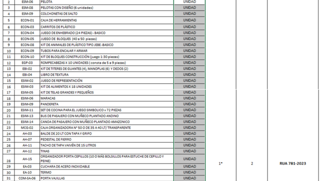 anexo1tabla1